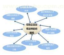 【浙江機構產品庫】_價格/圖片/廠家_浙江機構第5頁 - 產品庫