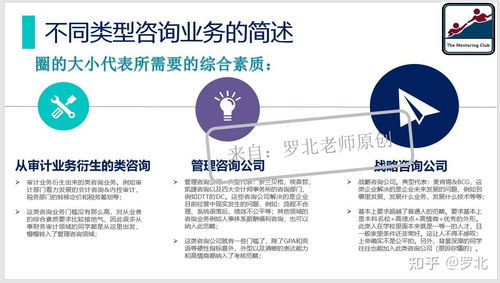 如何判斷自己是否適合做管理咨詢以及應該做何準備