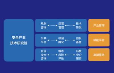 城市產(chǎn)業(yè)供應(yīng)鏈安全實(shí)驗(yàn)室