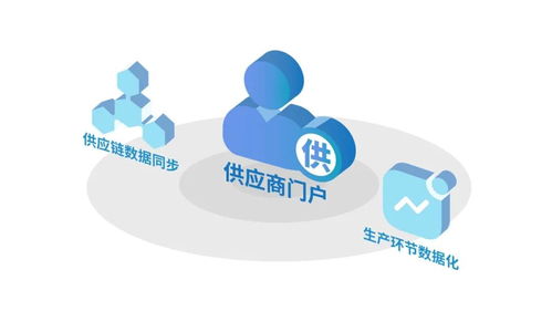 數(shù)字聯(lián)接新動(dòng)能 數(shù)字化轉(zhuǎn)型想要成功,就要以 人 為中心