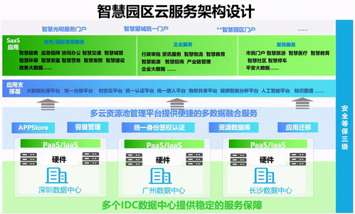 智慧光明云數(shù)據(jù)中心項(xiàng)目可行性研究報(bào)告 深圳思瀚管理咨詢