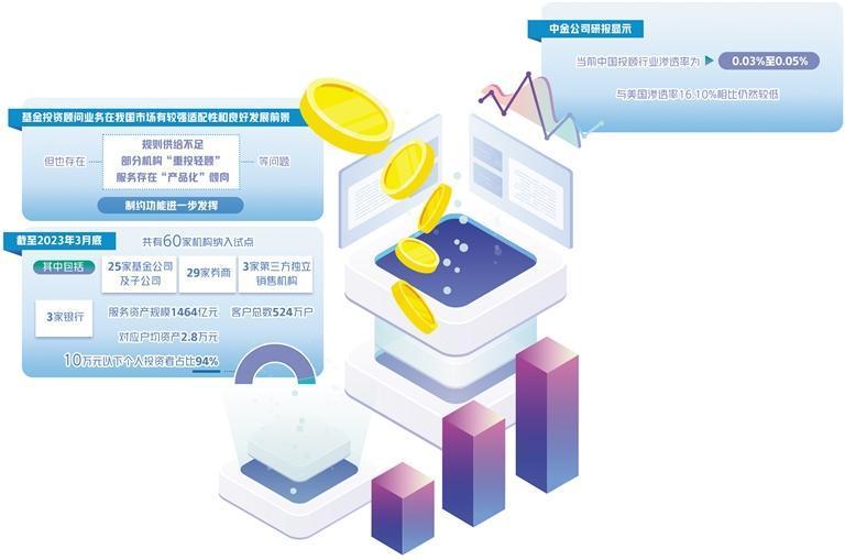 基金投顧業務回歸服務本源 管理咨詢為核心