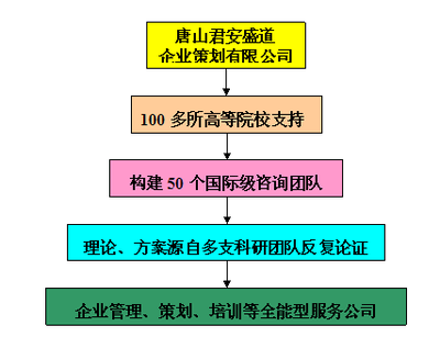 管理咨詢(xún)業(yè)市場(chǎng)前景分析