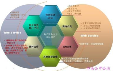 濟南SEO培訓班 了解價格、廠家與服務內容，提升管理咨詢效果