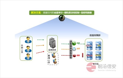 前沿信安 深耕數據安全全生命周期，以技術與咨詢雙輪驅動護航企業數字化轉型